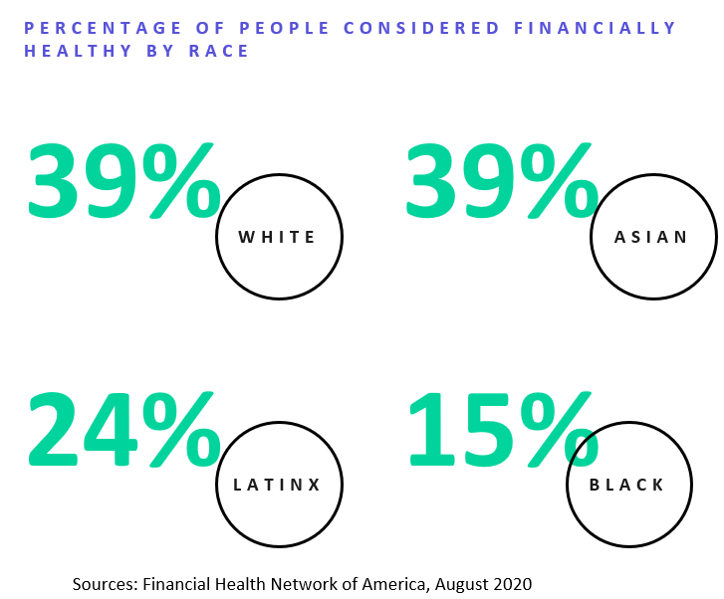 Black Owned Banking App