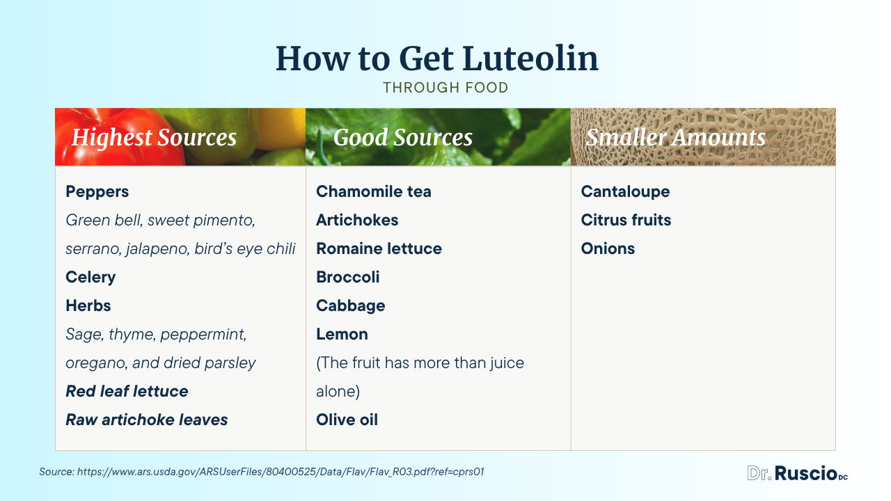 Luteolin Benefits: Fight Brain Fog and Histamine Naturally -