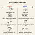 Baby Formula Standards Graphic