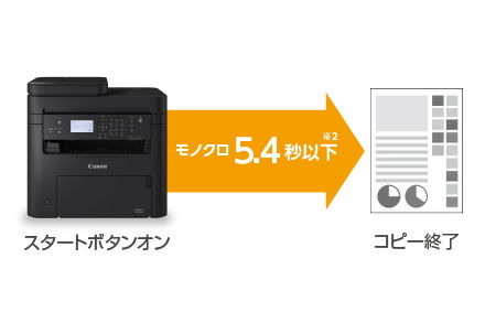 スタートボタンオンからコピー終了までモノクロ5.4秒以下