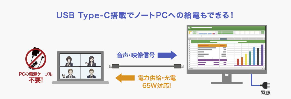 給電