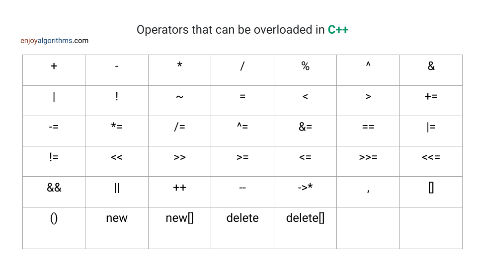 Operators that can be overloaded in c++