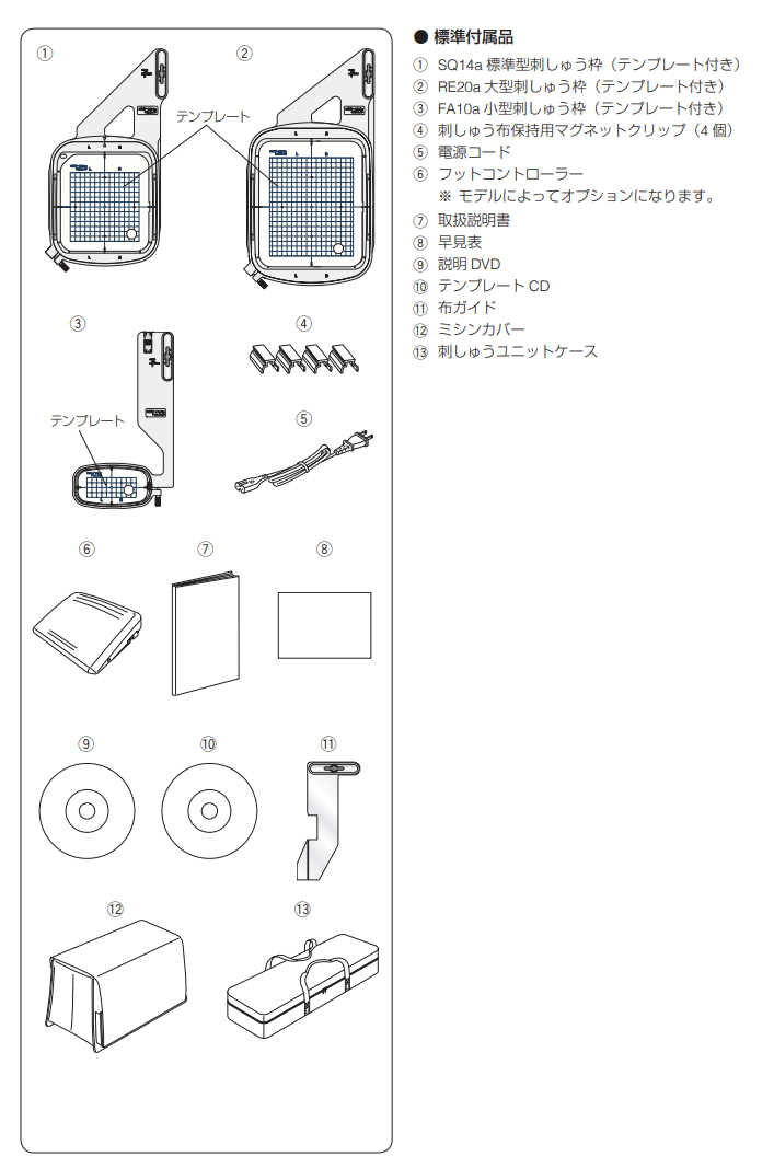 ハイパークラフト930同梱品