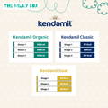Kendamil Calorie Chart  | The Milky Box