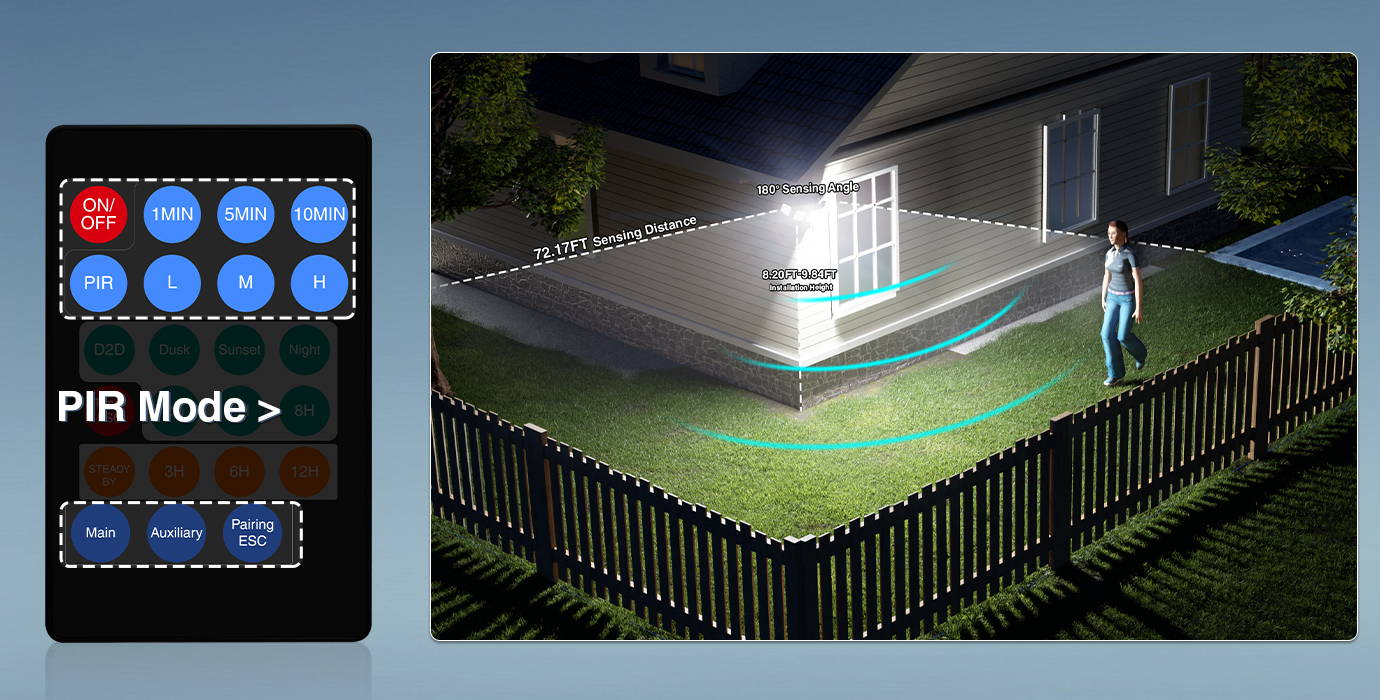 Automatic flood lights deals
