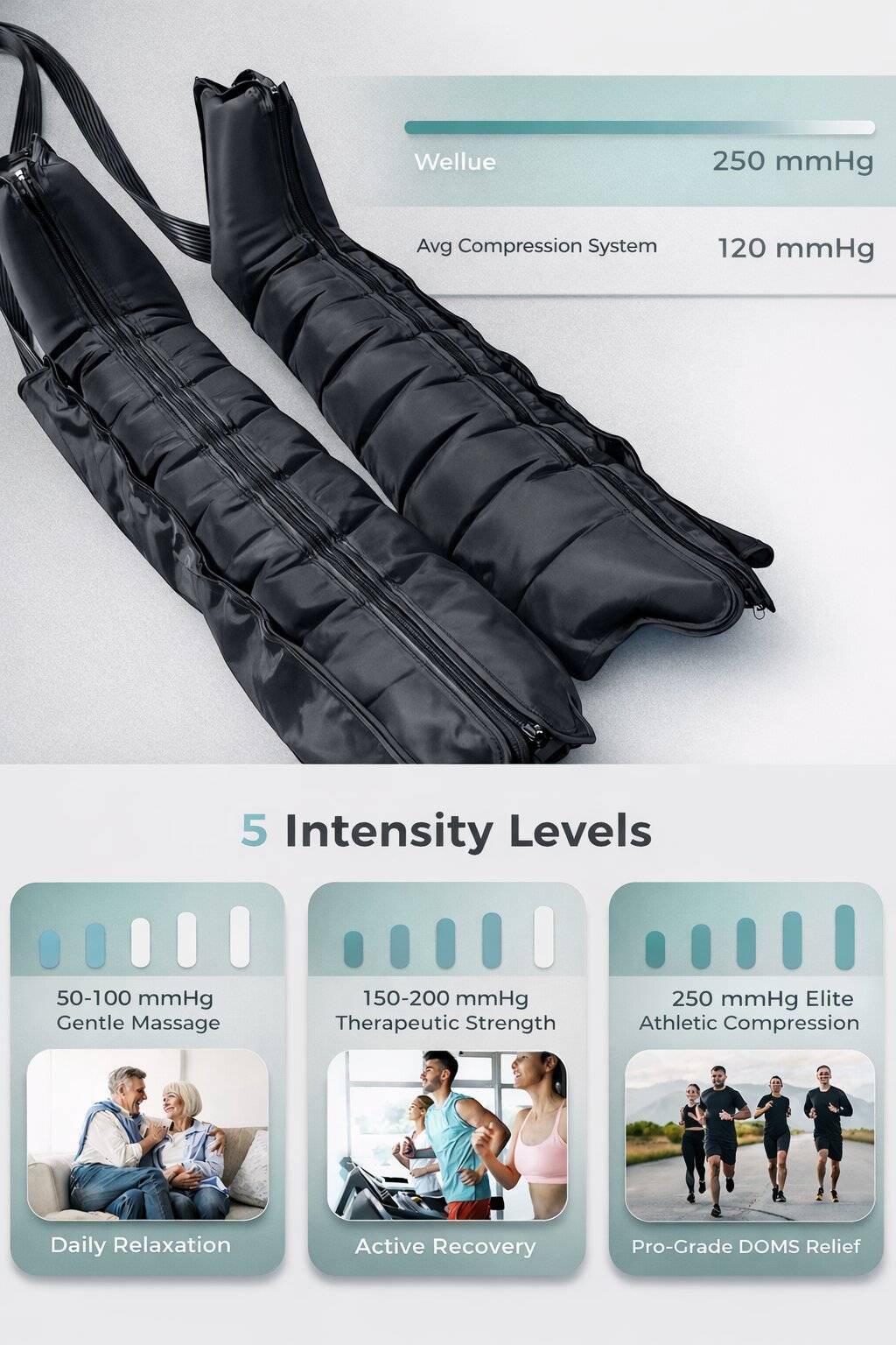 wellue compression boots with 5 intensities and wide pressure range of 50-250 mmHg allow you to choose from gentle relief to pro-grade power.
