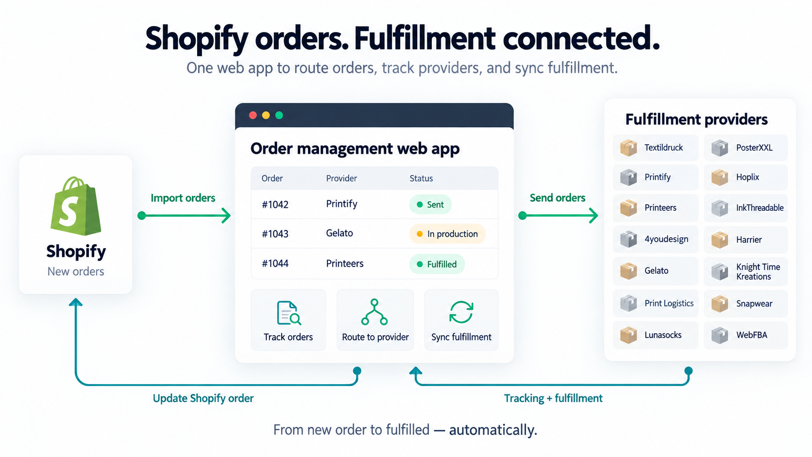 Email deliverability developers developer - Efe E.'s portfolio image