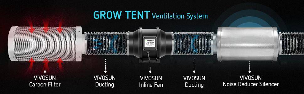 VIVOSUN VS1000 LED Grow Light Specs & Tech