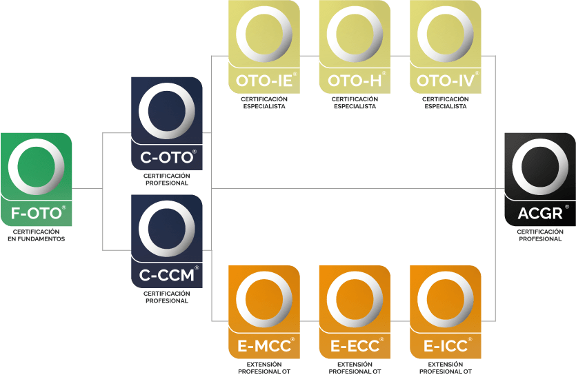 OTO Framework