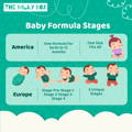 Baby Formula Stages | The Milky Box