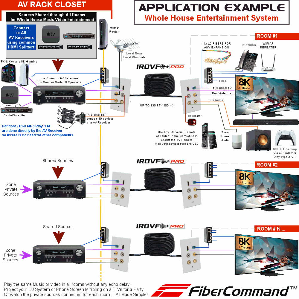 fiber optic cable for fiber ethernet home networking