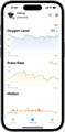 Wellue O2 Ring의 앱에서 SpO2, 심박수 및 모션 차트.