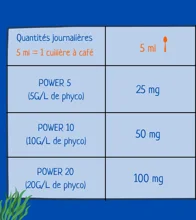 Phycocyanine Power 20