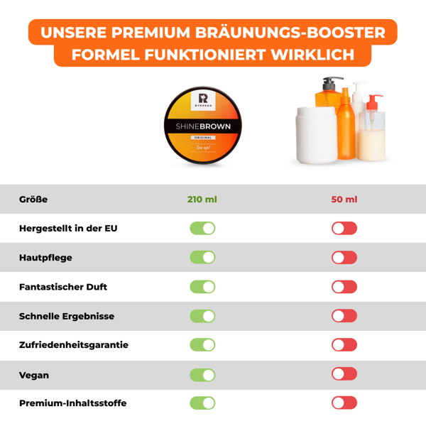 Die Shine Brown Tan up! Premium-Bräunungscreme