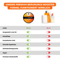 Die Shine Brown Tan up! Premium-Bräunungscreme