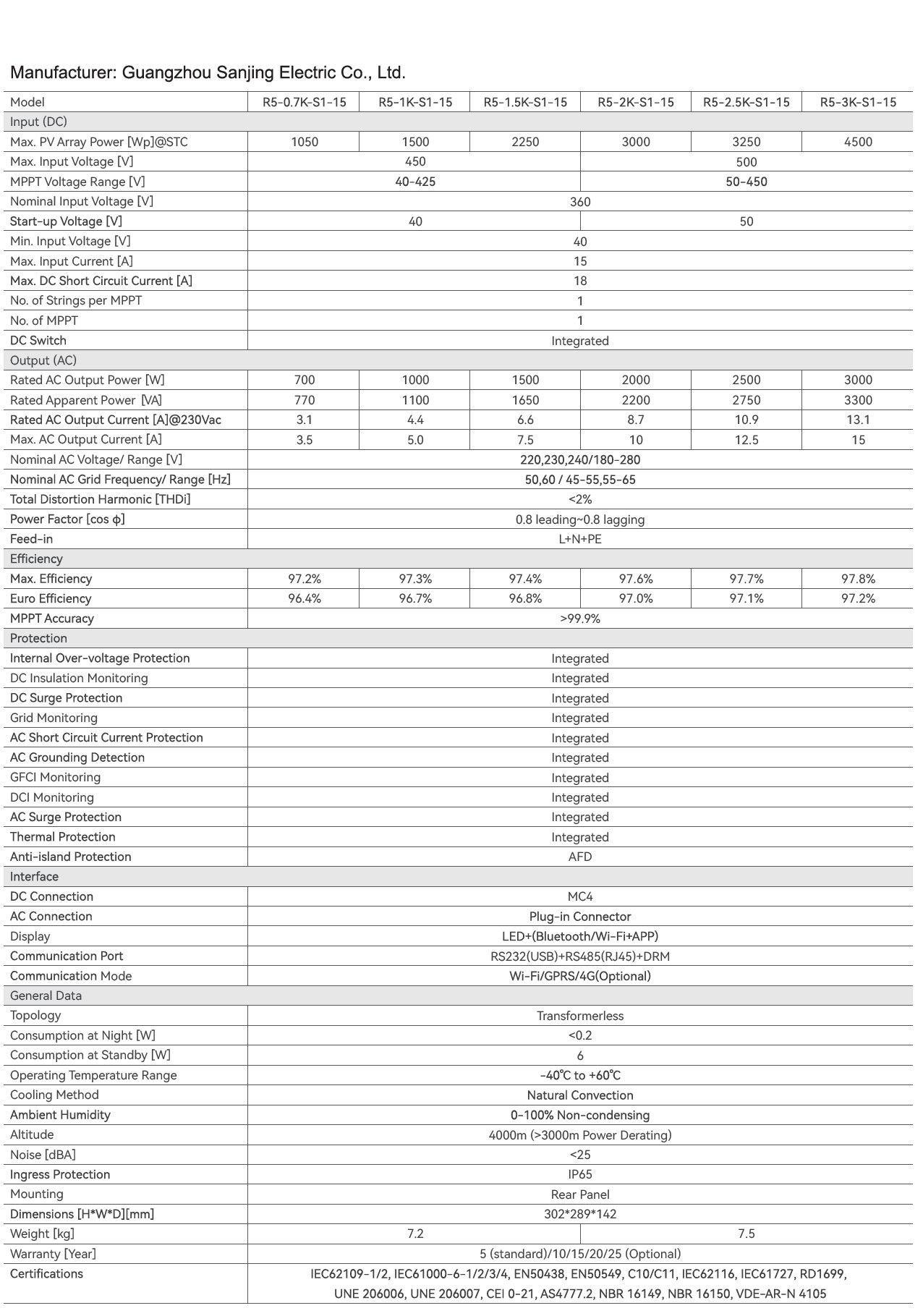 Residential Solar Package and Installation - Image 7