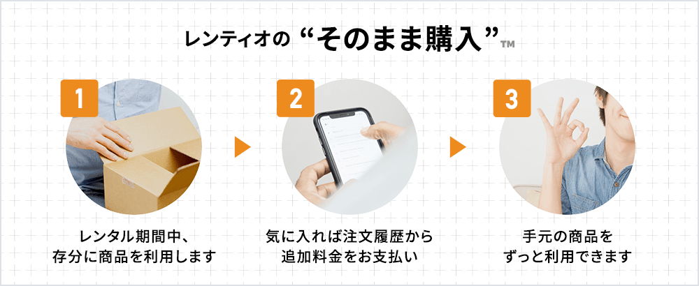 レンティオのそのまま購入