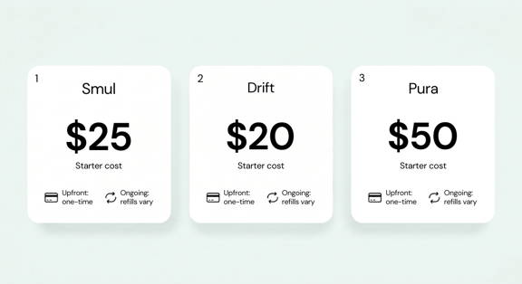 Cost Comparison Smul, Drift and Pura
