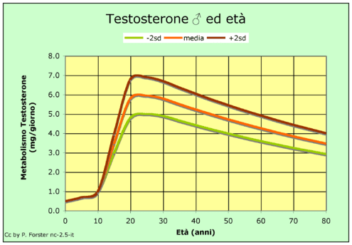 RitmoMan Testobooster Naturale Tonico Adattogeno maschile uomo integratore alimentare over 40 agolab nutraceutica per uomini maschile