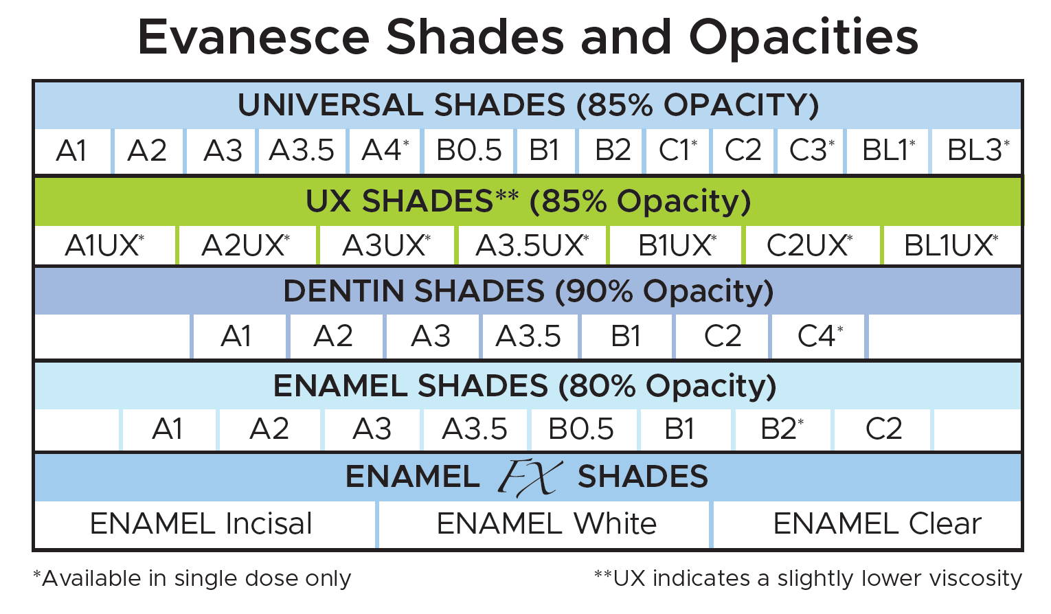 Table of Evanesce shades and opacities