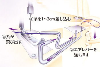 エアスルーシステム
