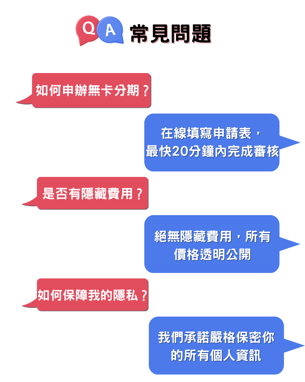 無卡分期 常見問題