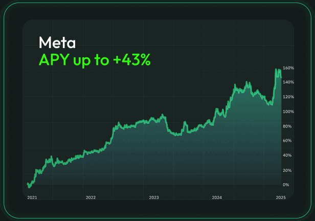 Performance of Stoic AI crypto trading bot
