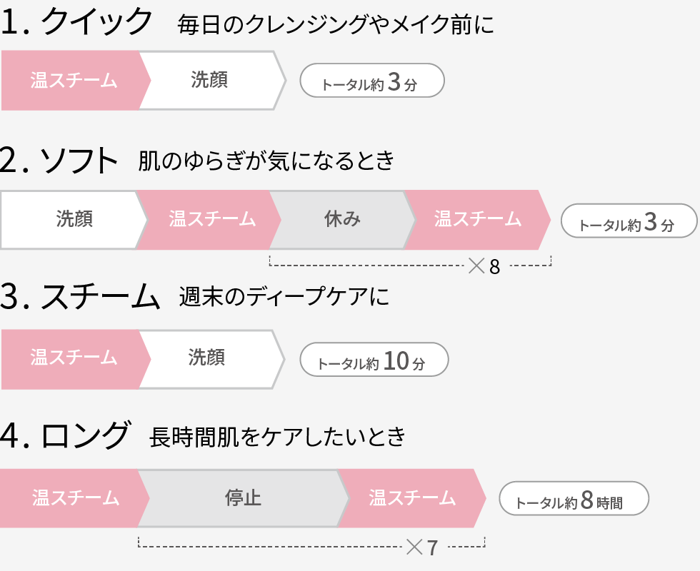 シーンに合わせたケアを