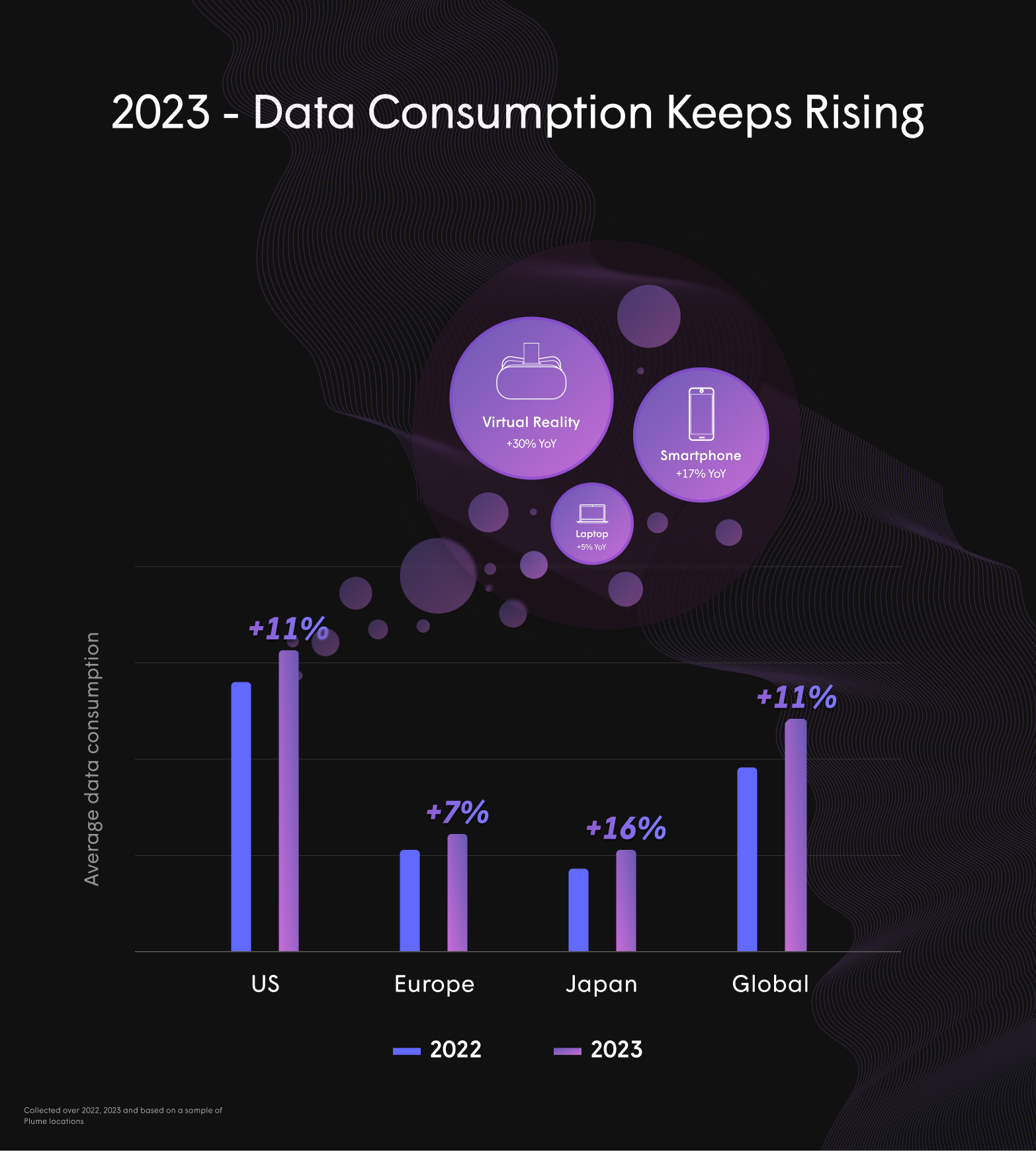 data consumption
