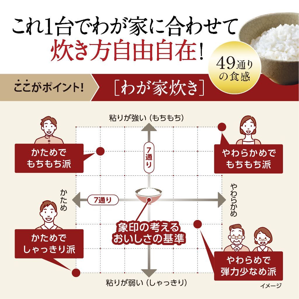 家族好みの味に進化する！49 通りの「わが家炊き」メニュー 