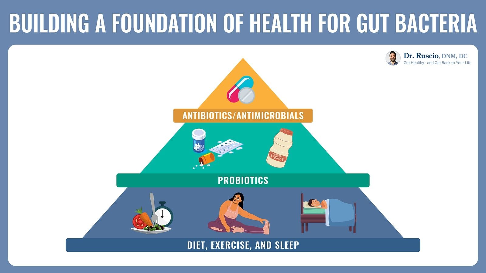 Antimicrobial vs. Antibiotic: Which Is Best for Healing Your Gut? -