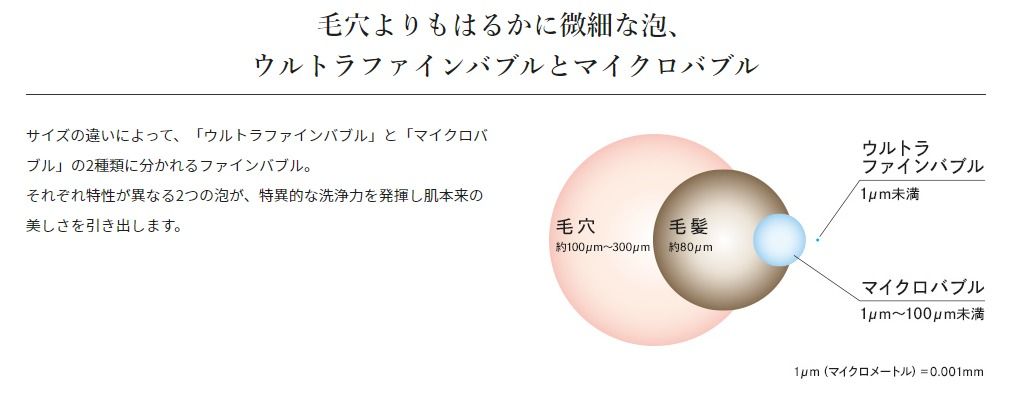 毛穴よりもはるかに微細な泡、ウルトラファインバブルとマイクロバブル