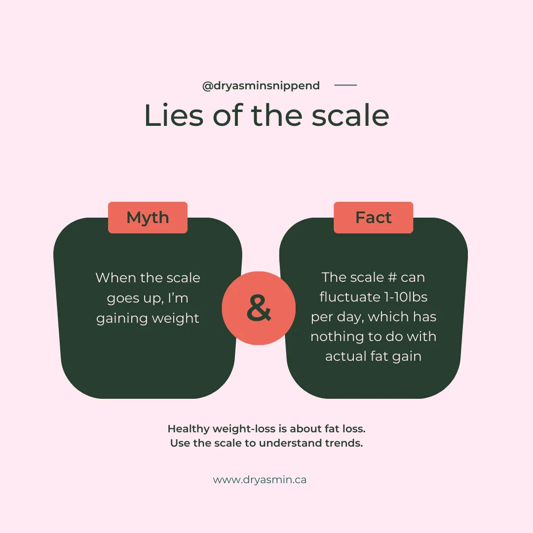 Myth: When the scale goes up, I'm gaining weight.