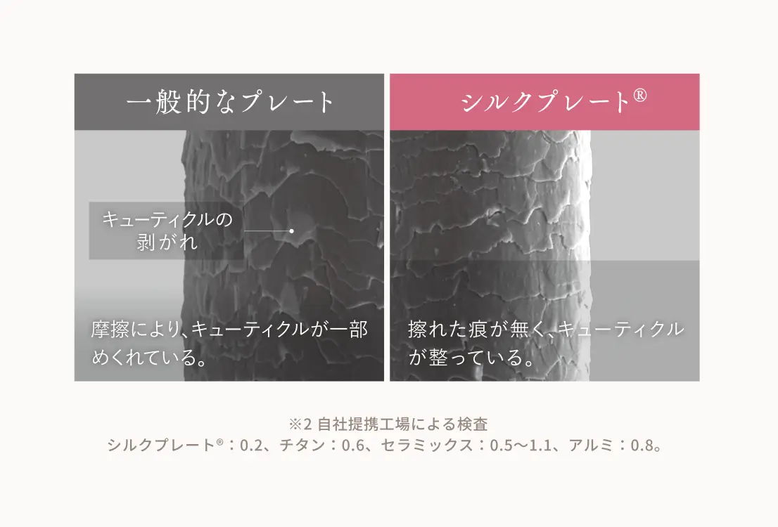 シルクプレート
