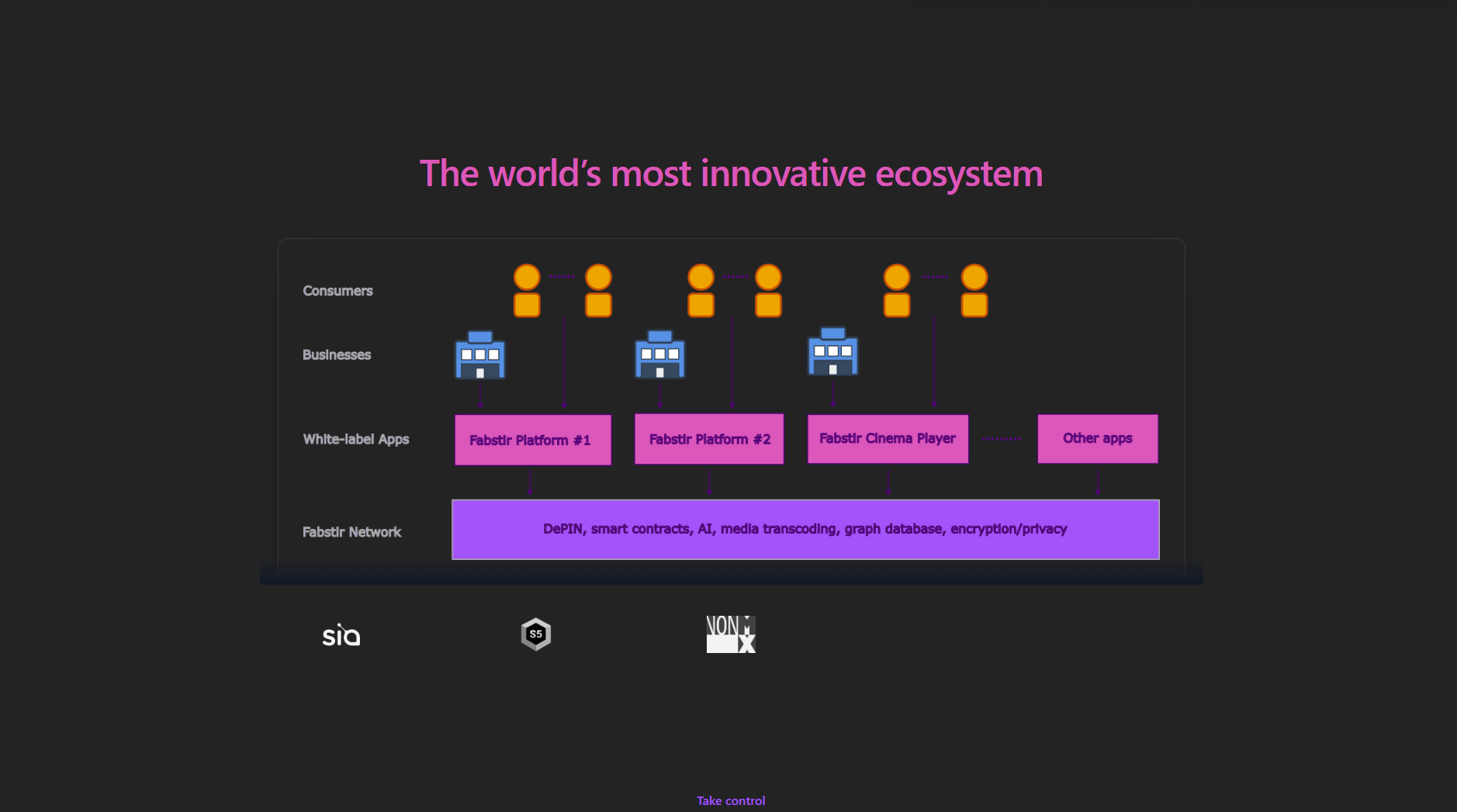 On Chain trading bots developers developer - Ammar H.'s portfolio image