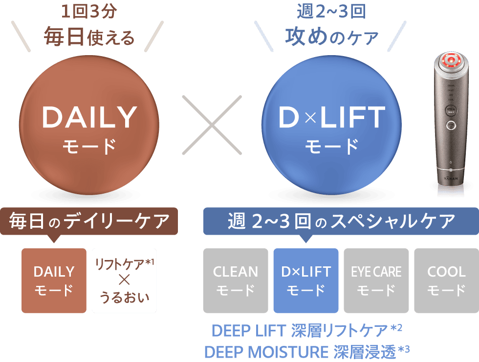 こつこつ リフトケア