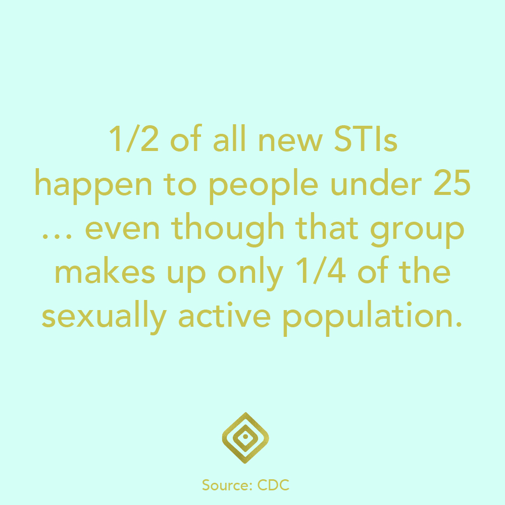 1/2 of all new STIs happen to people under age 25 ... even though that group makes up only 1/4 of the sexually active population.