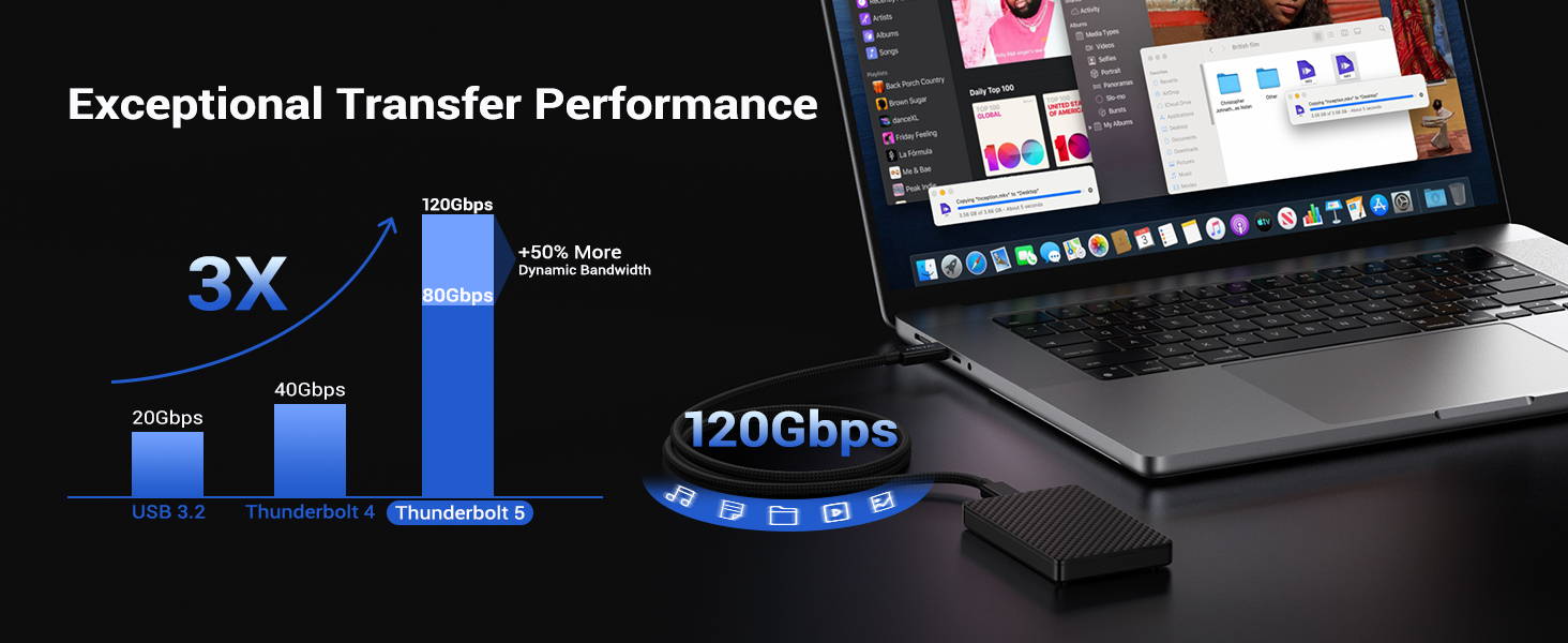 iVANKY FusionDock Pro 1+ MacBook Docking Station: 3x 4K Screens, Seamless M1/M2/M3 Integration, Expand Visual Horizons
