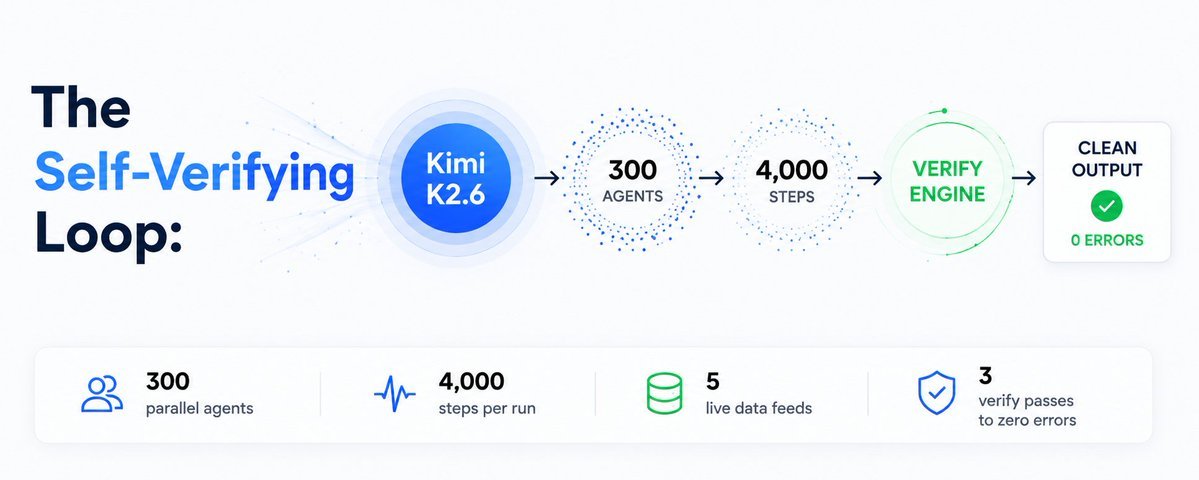 0xRicker on X: Link Sharing and Discussion