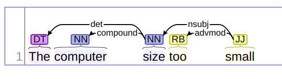 Example sentence to show the implementation of rule 1 for ABSA.