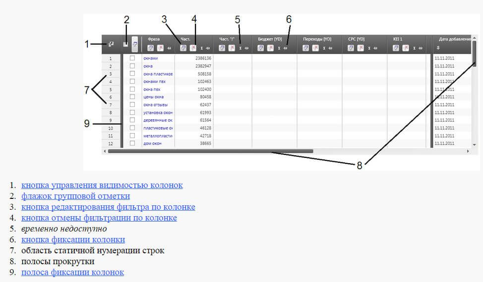 Key Collector - правильный подбор семантического ядра сайта