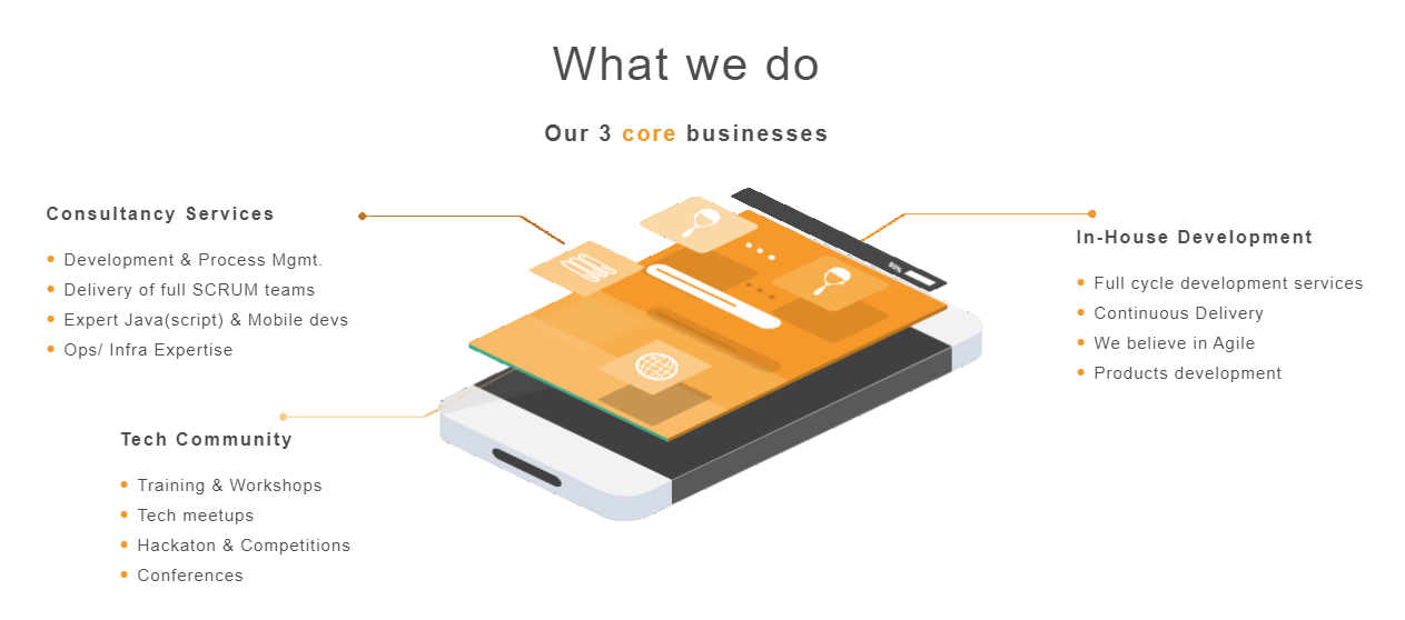 Sytac product / service