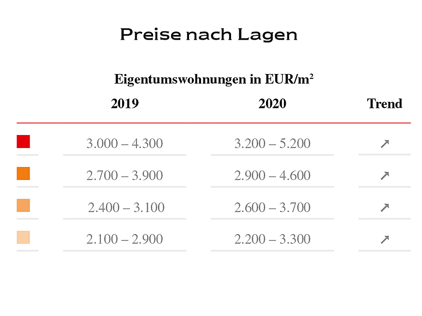  Bad Nauheim
- Preise-Lage-ETW