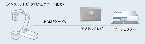 フルハイビジョン出力