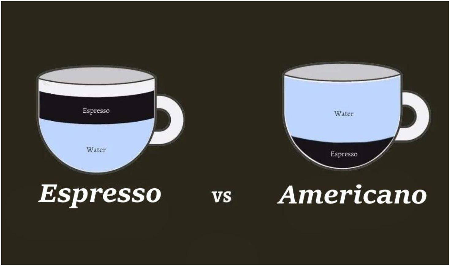 What is store an americano