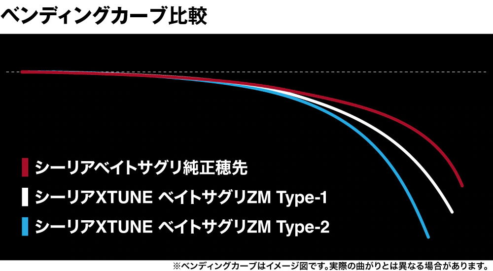 ベンディングカーブ比較