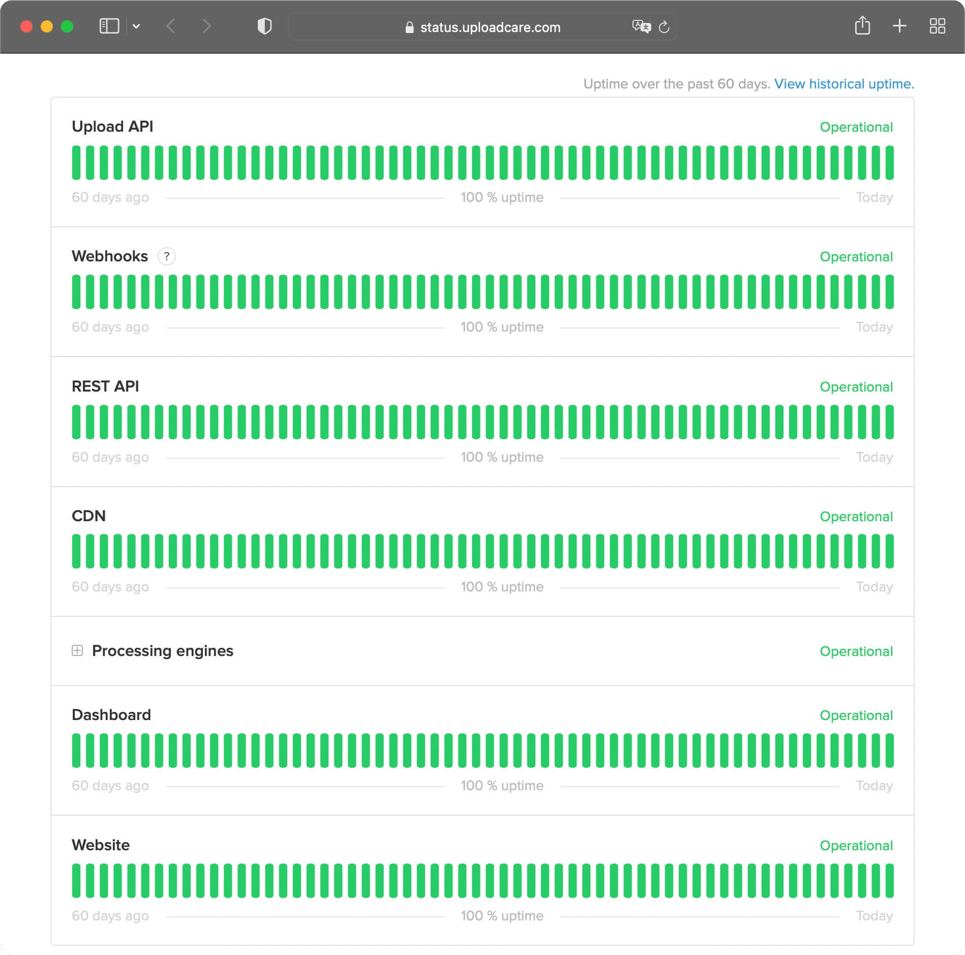 Uploadcare status page