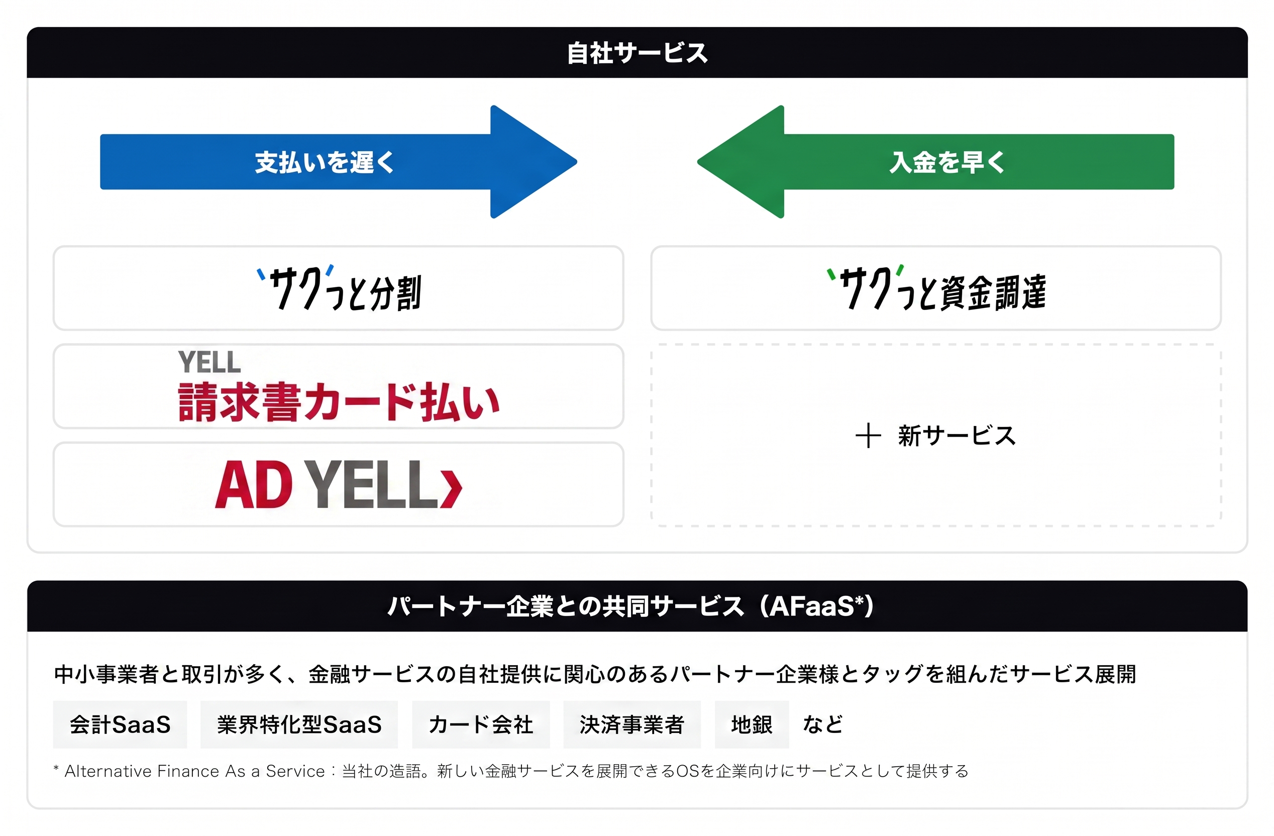 B2B事業展開のイメージ図