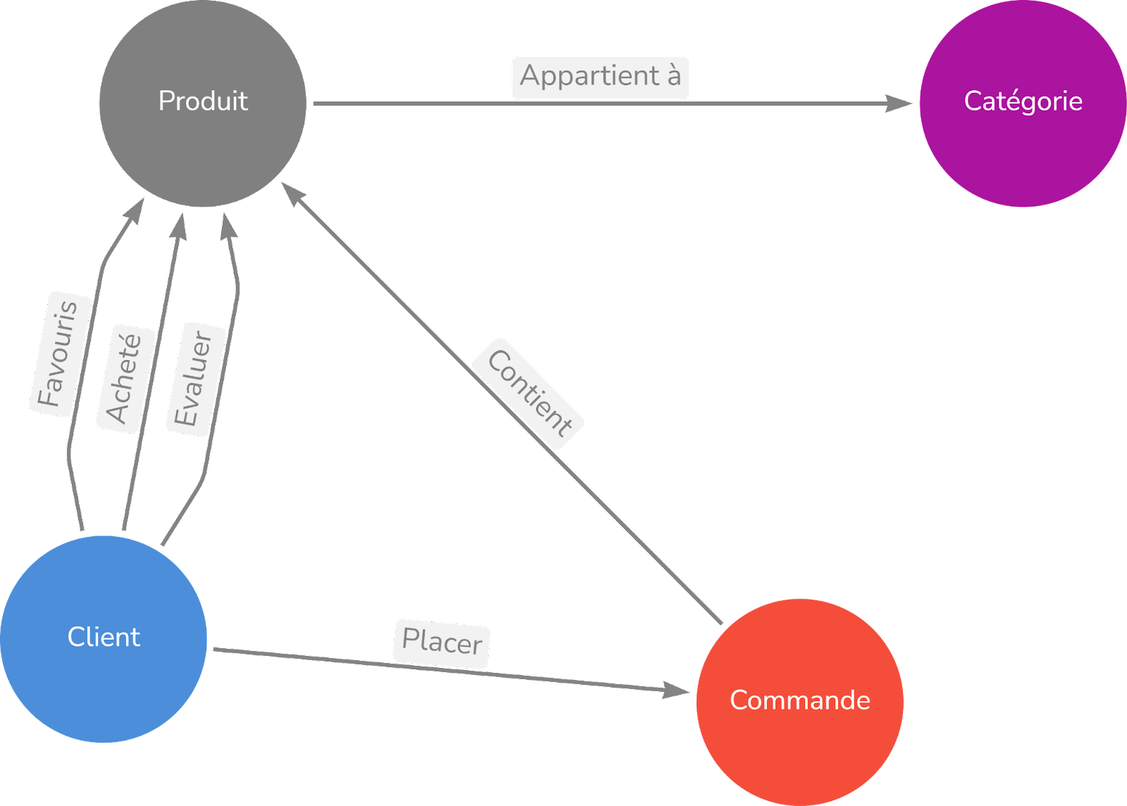 Schema