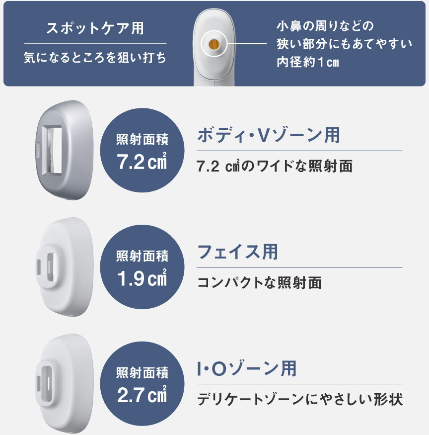 アタッチメント